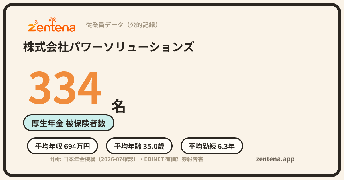 株式会社パワーソリューションズの従業員データカード