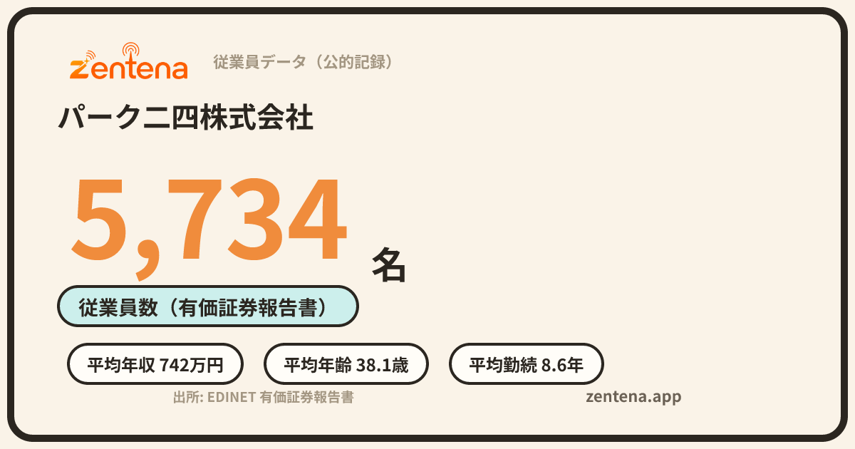 パーク二四株式会社の従業員データカード