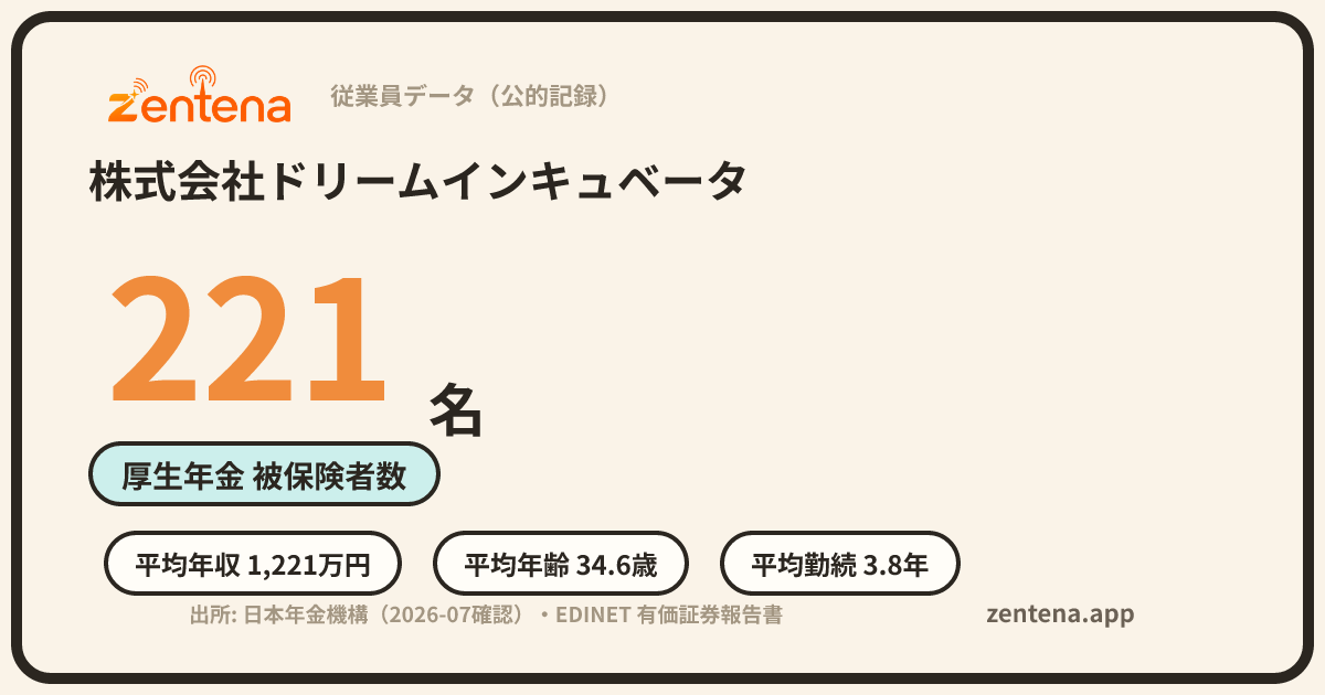 株式会社ドリームインキュベータの従業員データカード