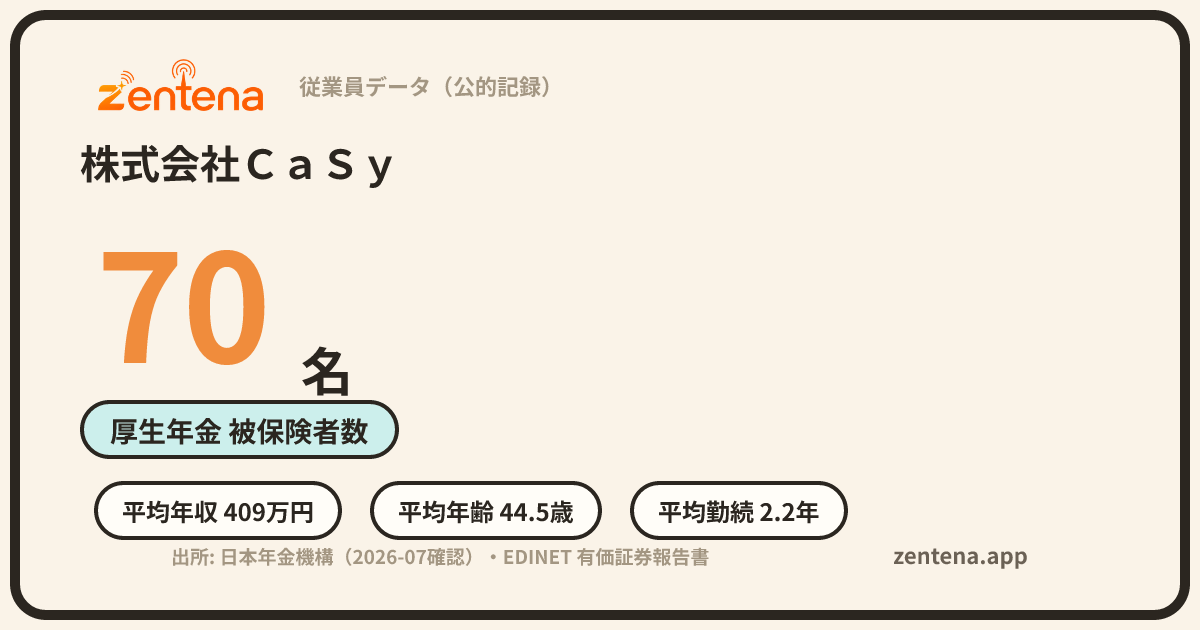 株式会社ＣａＳｙの従業員データカード