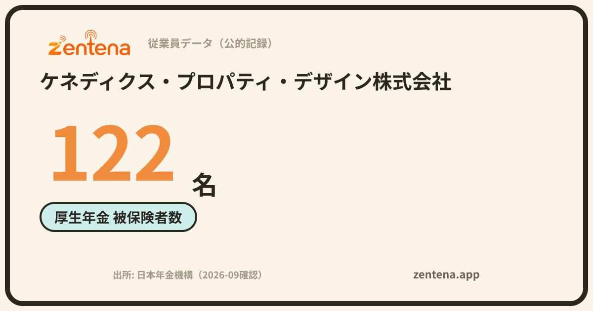 ケネディクス・プロパティ・デザイン株式会社の従業員データカード