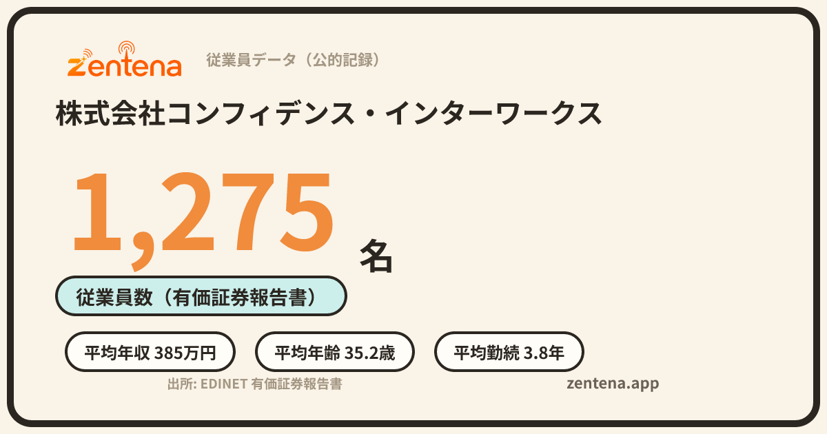 株式会社コンフィデンス・インターワークスの従業員データカード