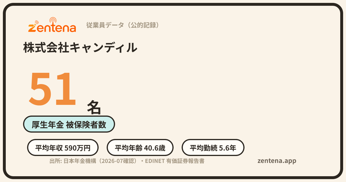 株式会社キャンディルの従業員データカード