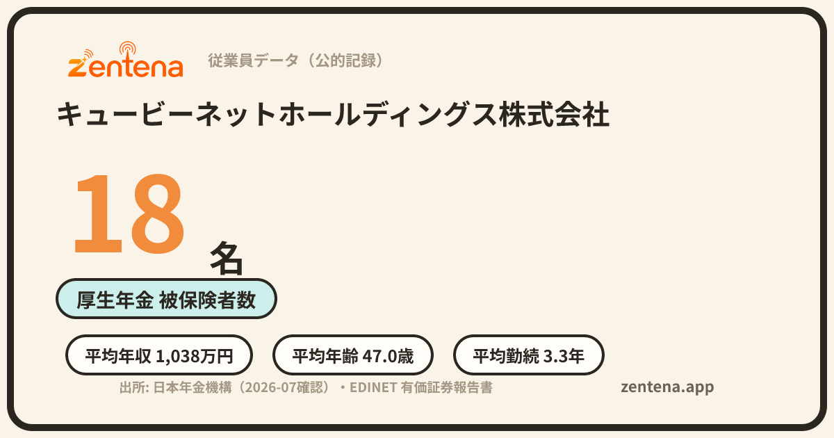キュービーネットホールディングス株式会社の従業員データカード
