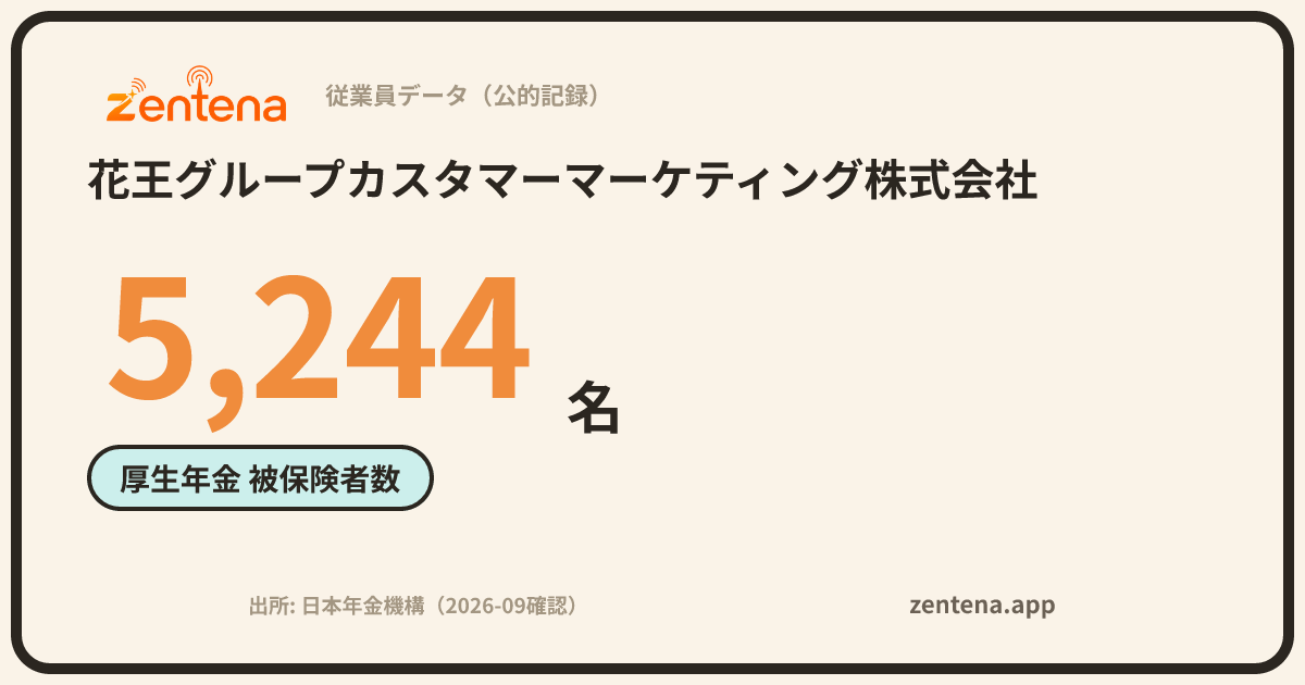 花王グループカスタマーマーケティング株式会社の従業員データカード