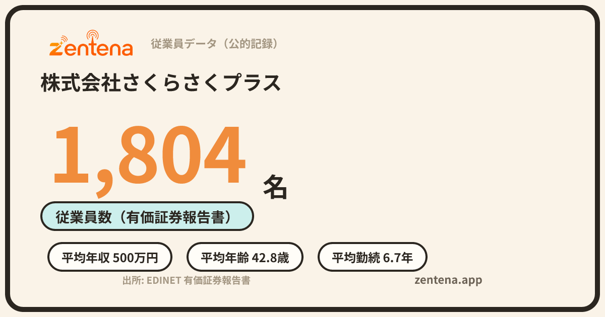 株式会社さくらさくプラスの従業員データカード