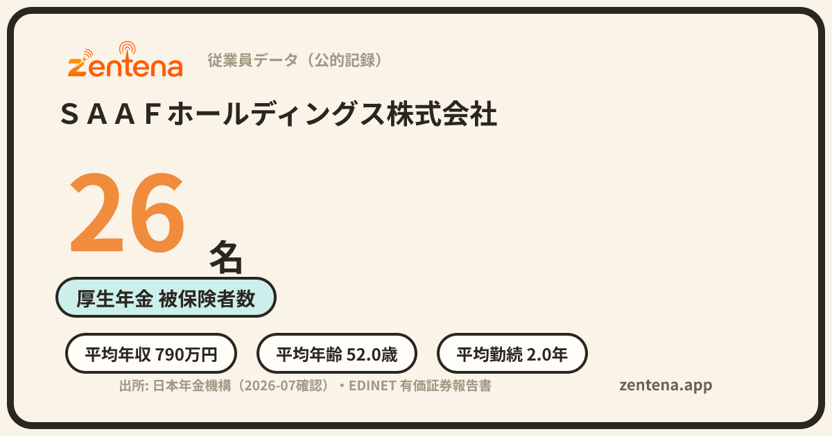 ＳＡＡＦホールディングス株式会社の従業員データカード