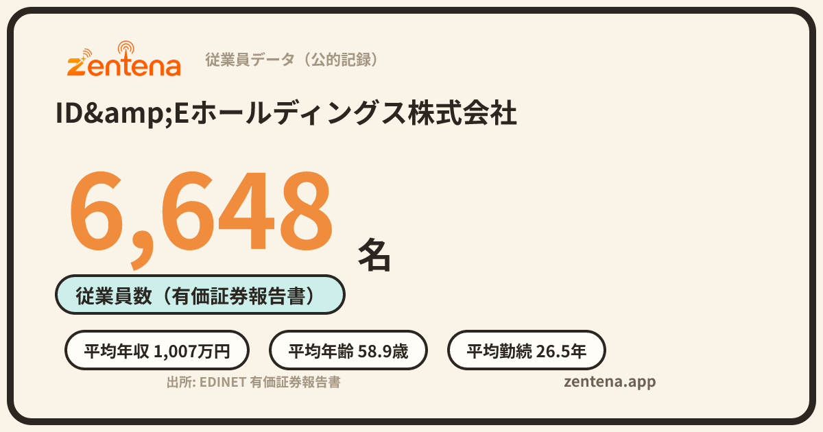 ID&Eホールディングス株式会社の従業員データカード