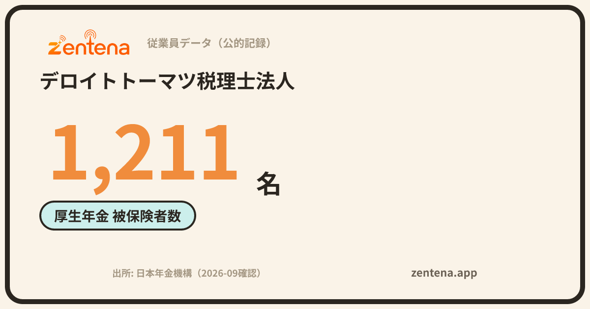 デロイトトーマツ税理士法人の従業員データカード
