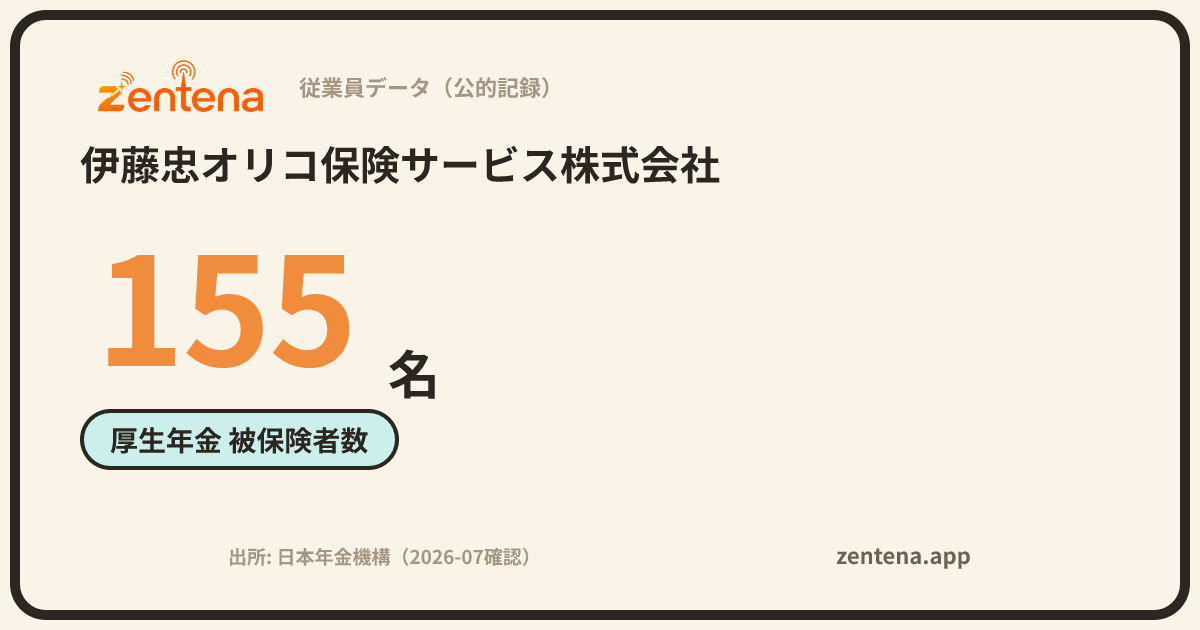 伊藤忠オリコ保険サービス株式会社の従業員データカード
