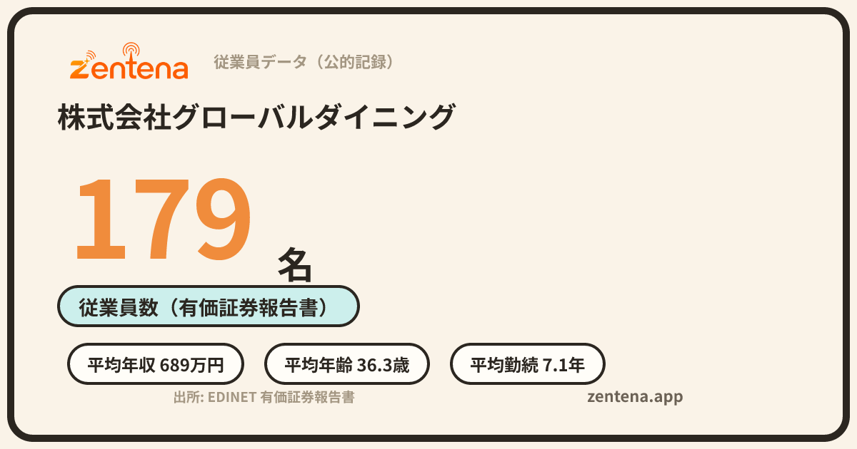 株式会社グローバルダイニングの従業員データカード