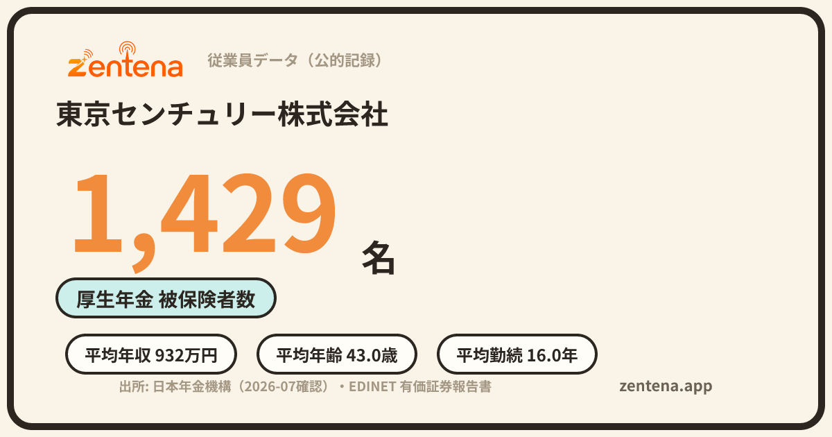 東京センチュリー株式会社の従業員データカード