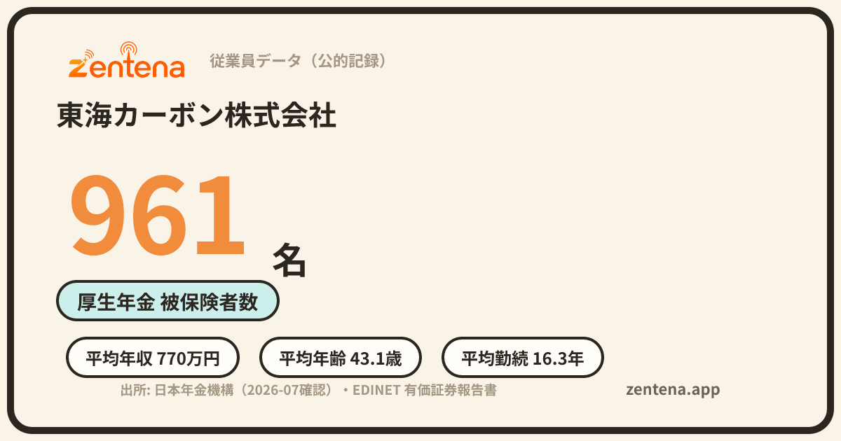 東海カーボン株式会社の従業員データカード