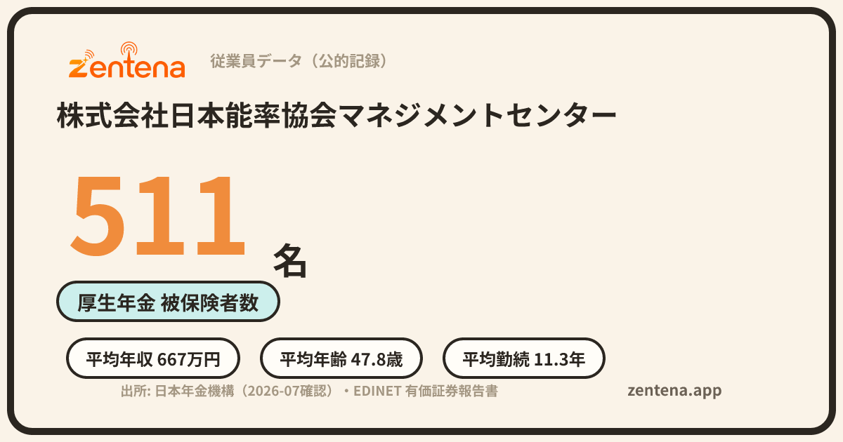 株式会社日本能率協会マネジメントセンターの従業員データカード