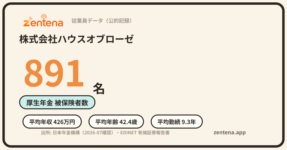 株式会社ハウスオブローゼの従業員データカード