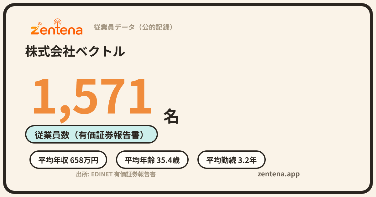 株式会社ベクトルの従業員データカード