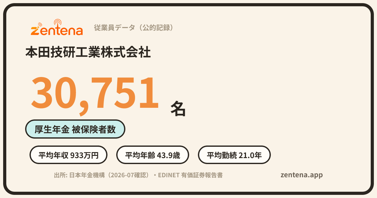 本田技研工業株式会社の従業員データカード