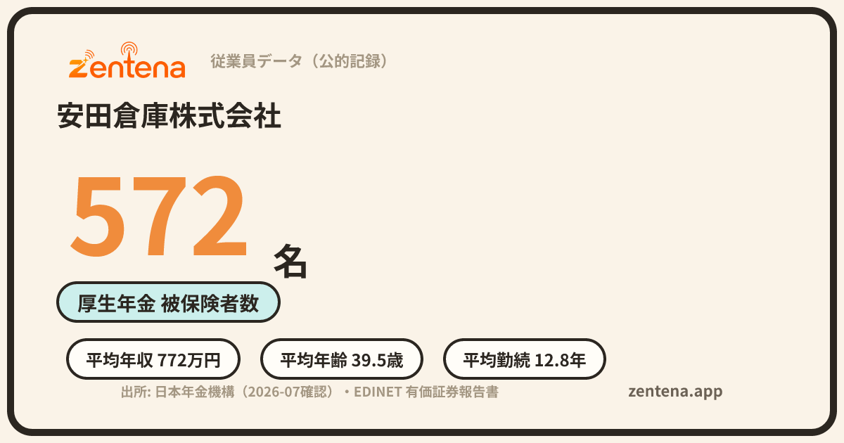 安田倉庫株式会社の従業員データカード