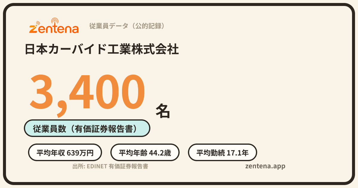 日本カーバイド工業株式会社の従業員データカード