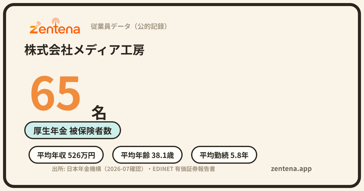 株式会社メディア工房の従業員データカード