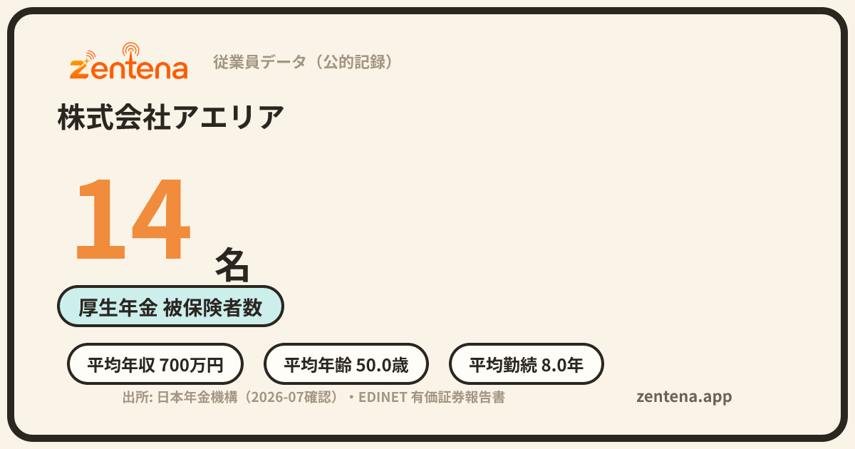 株式会社アエリアの従業員データカード