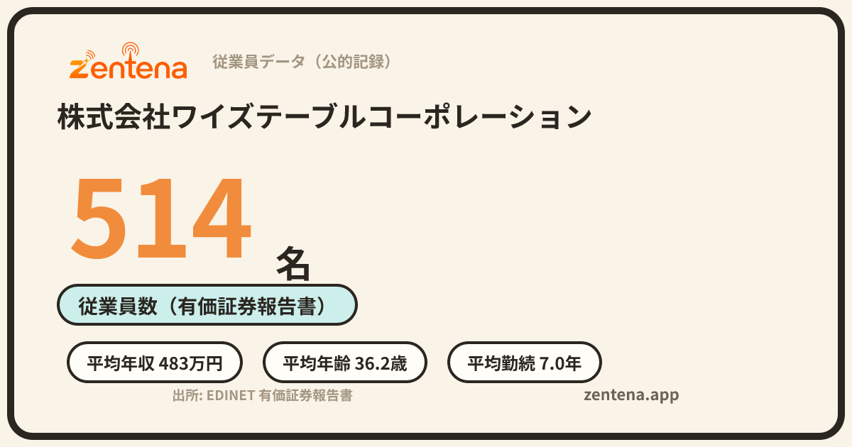 株式会社ワイズテーブルコーポレーションの従業員データカード