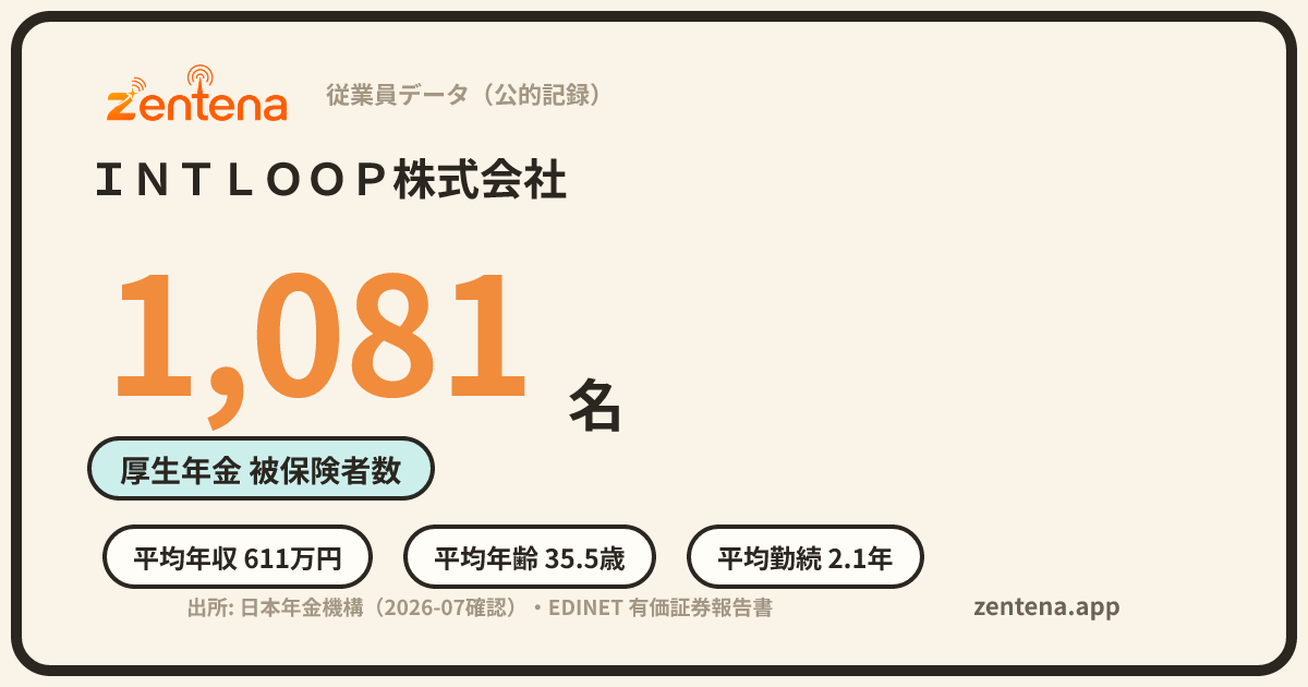 ＩＮＴＬＯＯＰ株式会社の従業員データカード