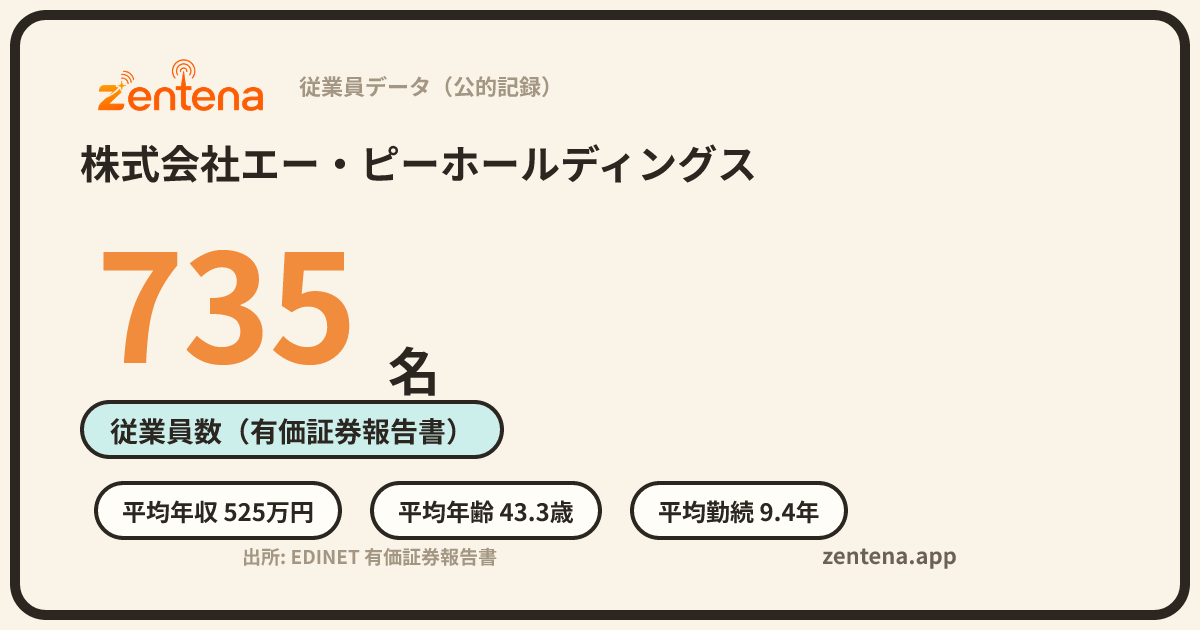 株式会社エー・ピーホールディングスの従業員データカード
