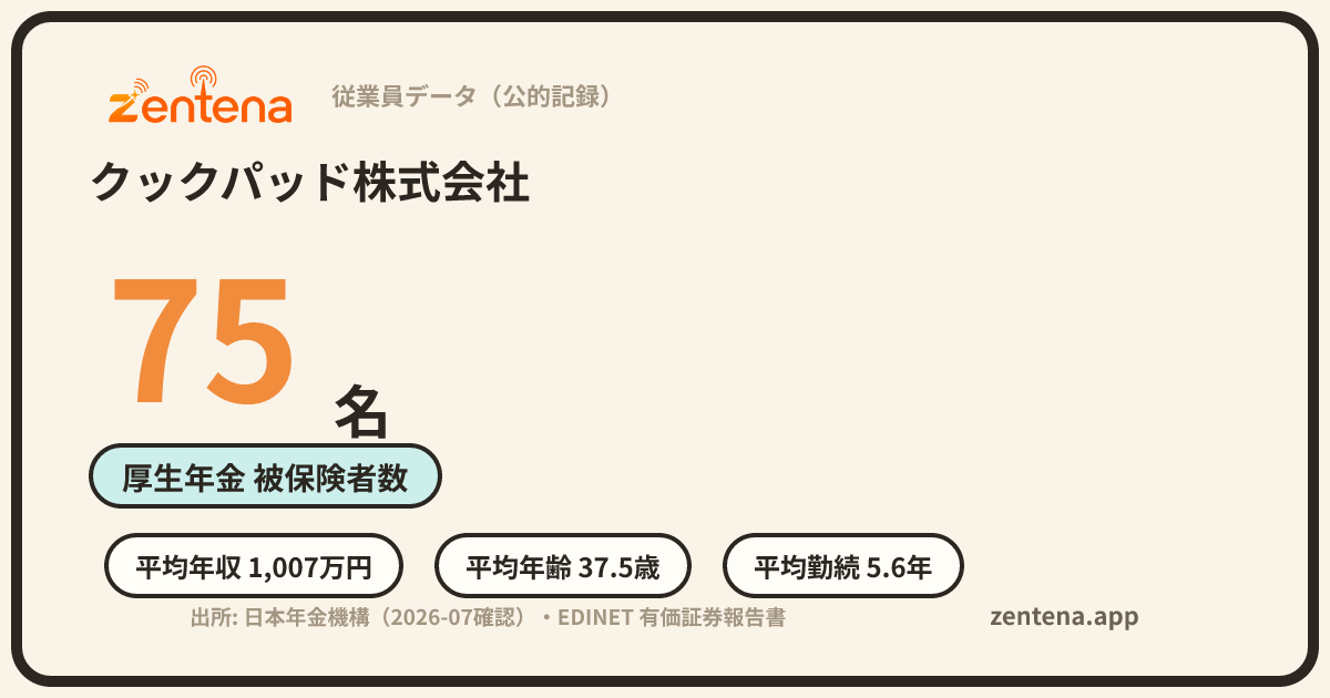 クックパッド株式会社の従業員データカード