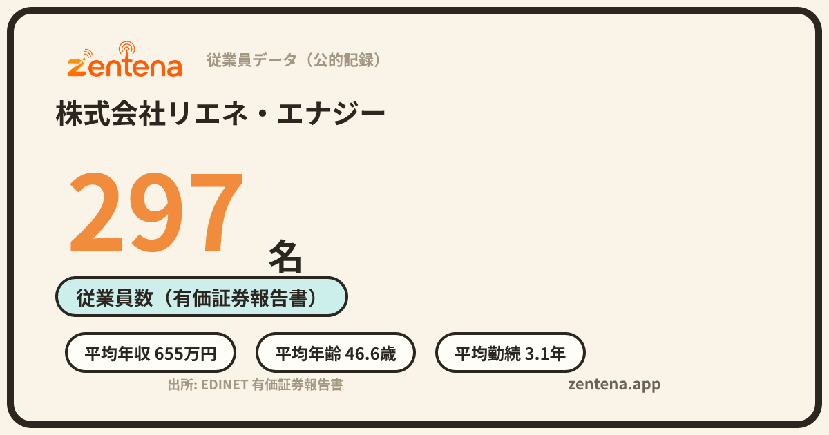 株式会社リエネ・エナジーの従業員データカード