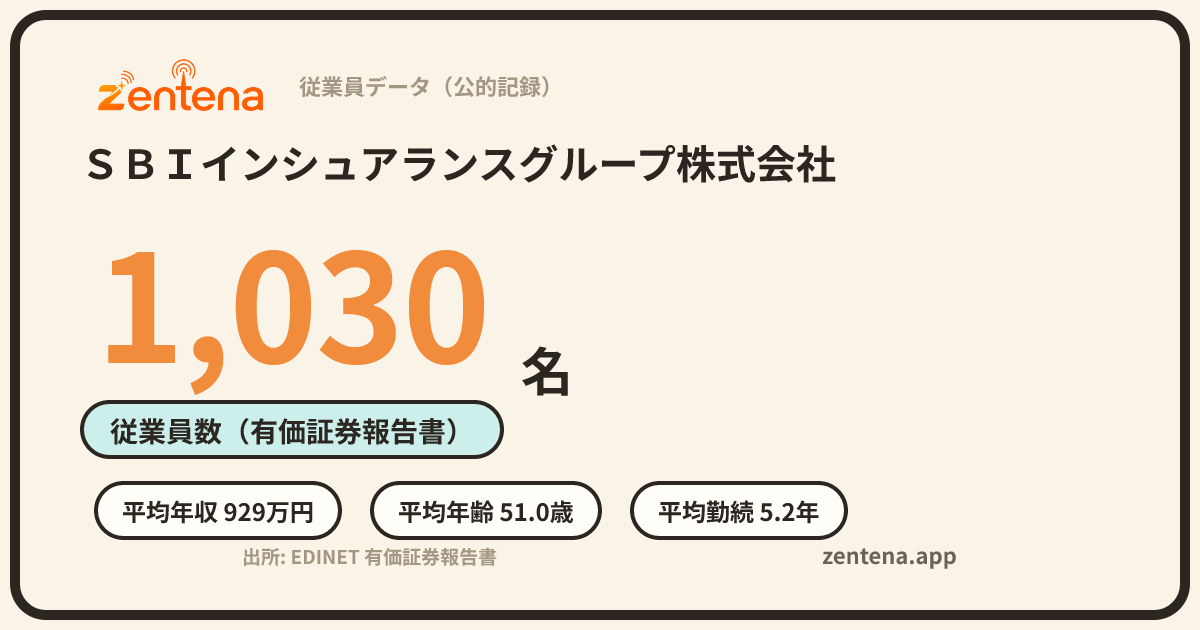 ＳＢＩインシュアランスグループ株式会社の従業員データカード