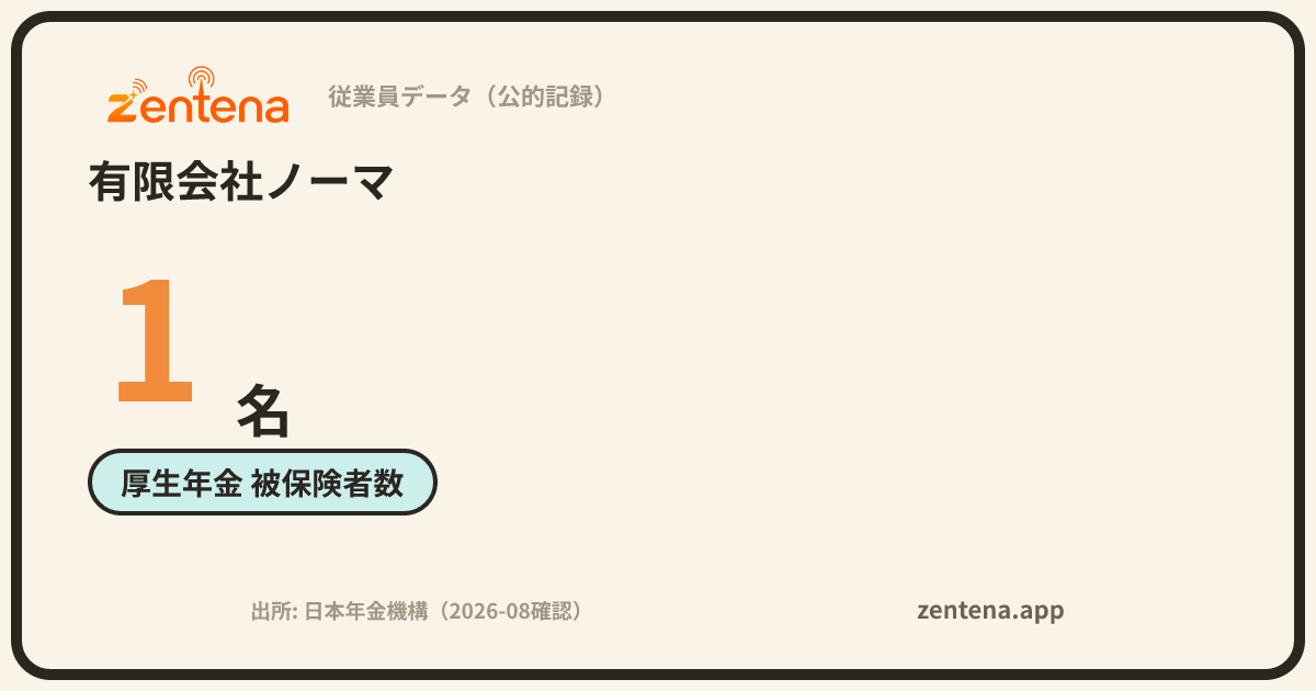 有限会社ノーマの従業員データカード