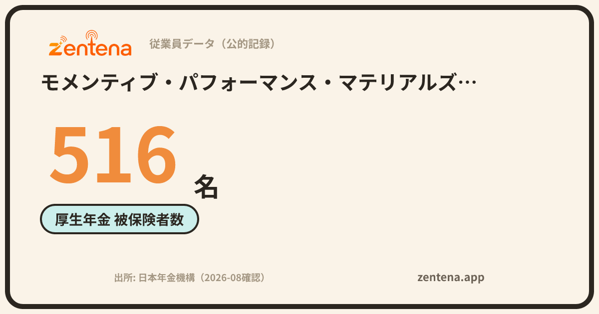 モメンティブ・パフォーマンス・マテリアルズ・ジャパン合同会社の従業員データカード
