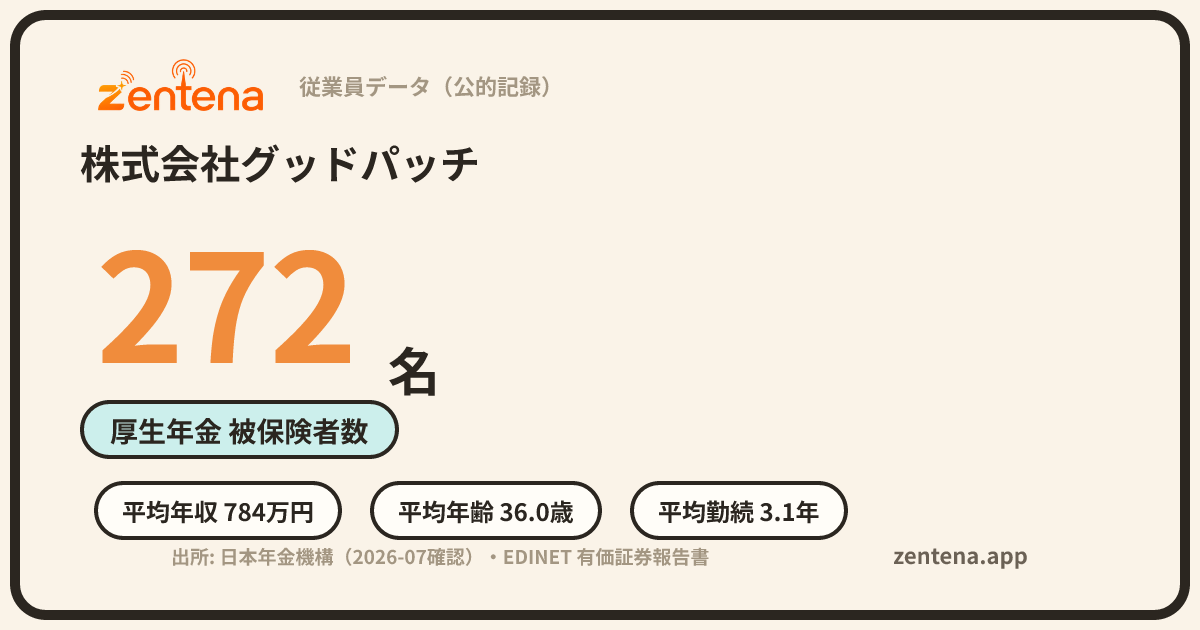 株式会社グッドパッチの従業員データカード