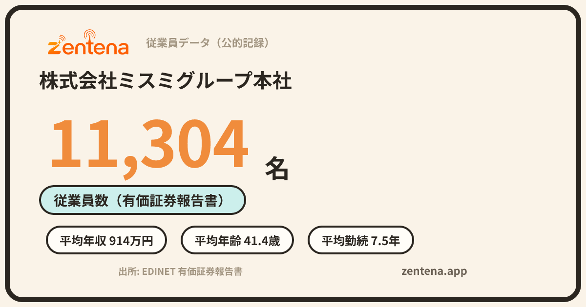 株式会社ミスミグループ本社の従業員データカード