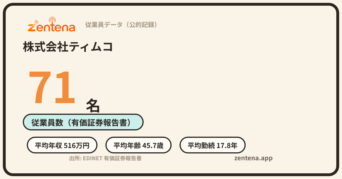 株式会社ティムコの従業員データカード