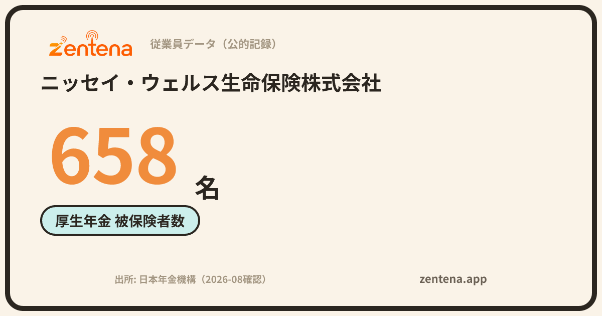 ニッセイ・ウェルス生命保険株式会社の従業員データカード