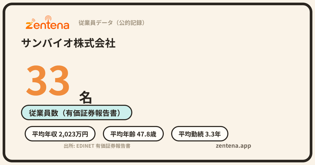 サンバイオ株式会社の従業員データカード