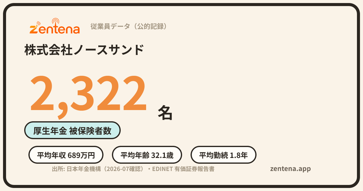 株式会社ノースサンドの従業員データカード
