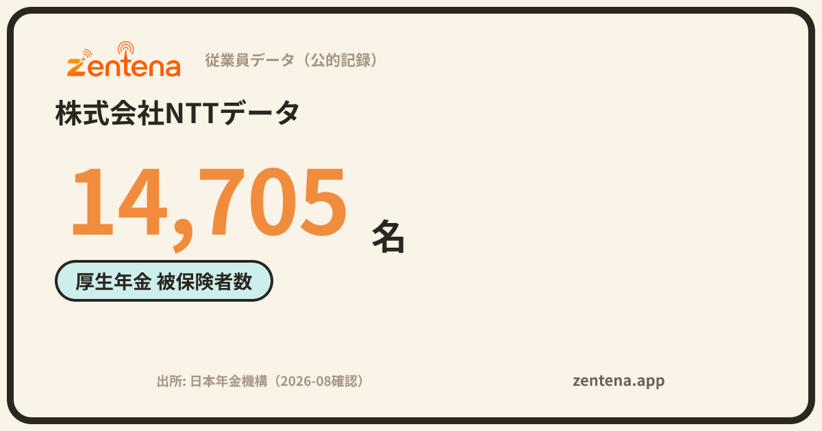 株式会社NTTデータの従業員データカード