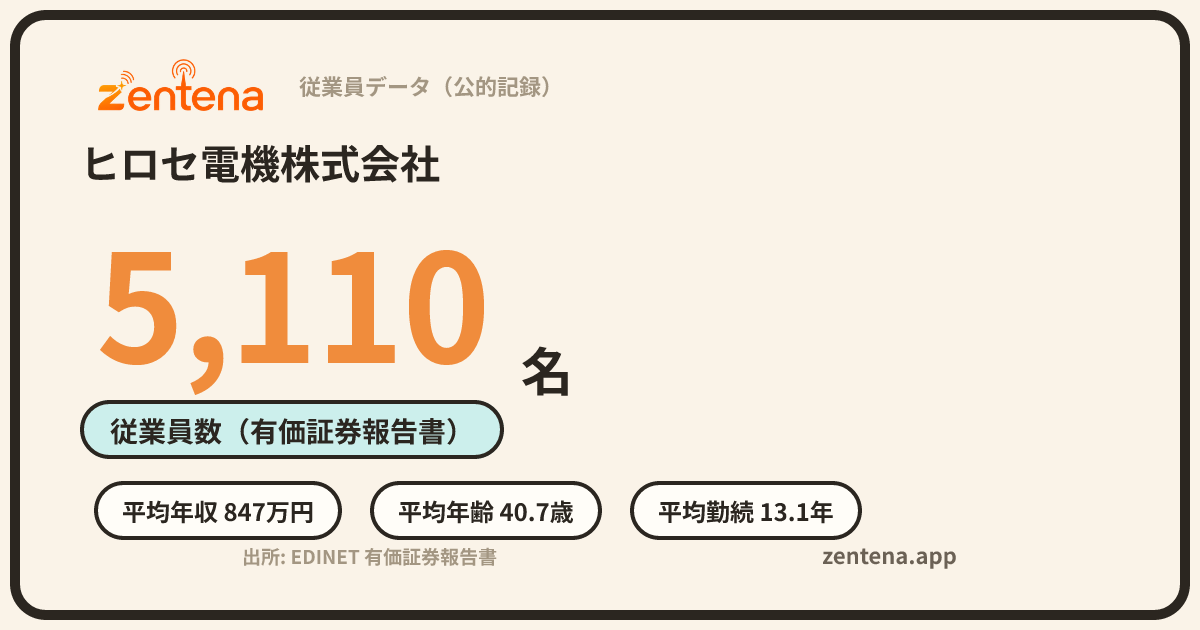 ヒロセ電機株式会社の従業員データカード