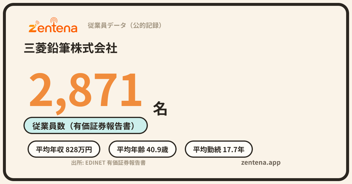 三菱鉛筆株式会社の従業員データカード