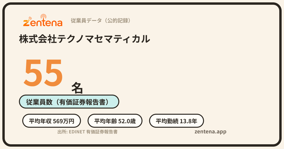 株式会社テクノマセマティカルの従業員データカード