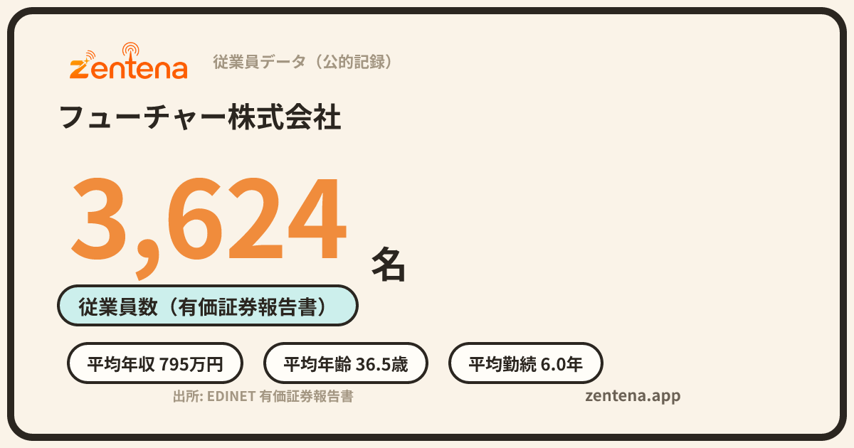 フューチャー株式会社の従業員データカード