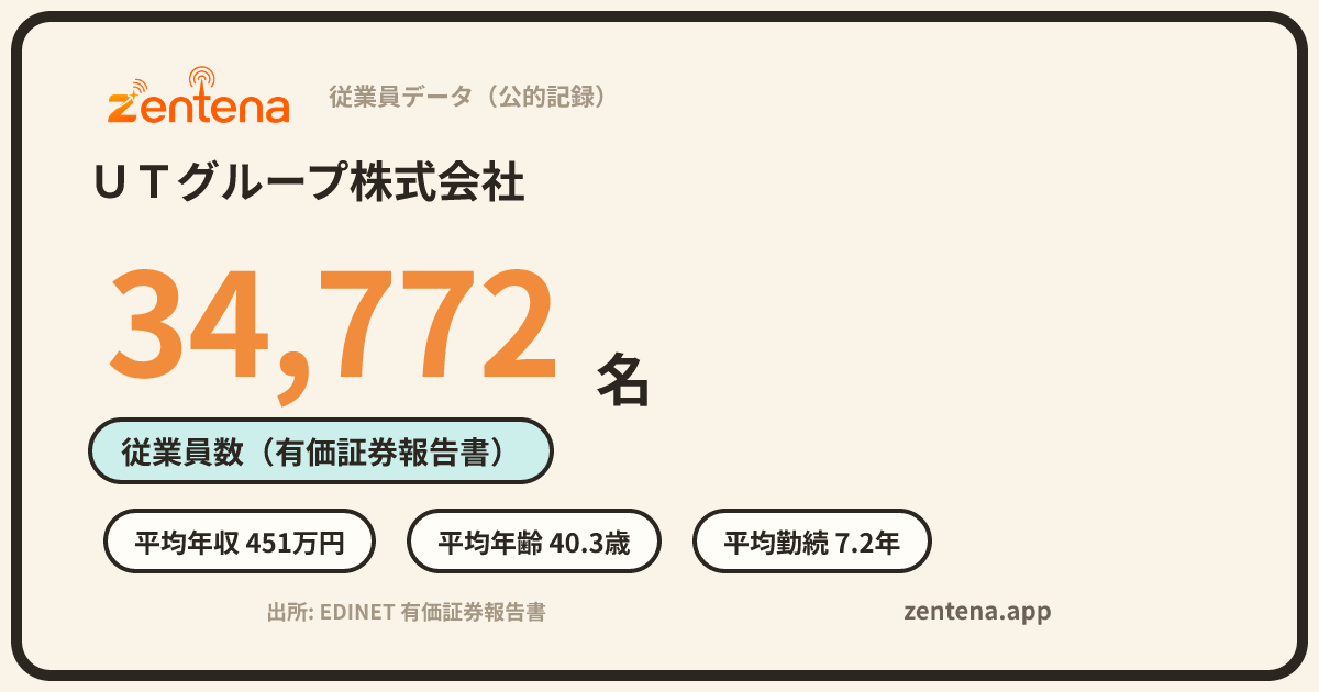 ＵＴグループ株式会社の従業員データカード