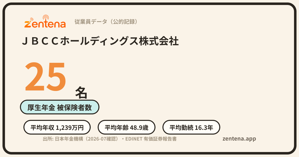 ＪＢＣＣホールディングス株式会社の従業員データカード