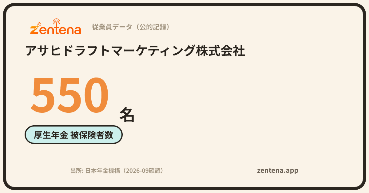 アサヒドラフトマーケティング株式会社の従業員データカード