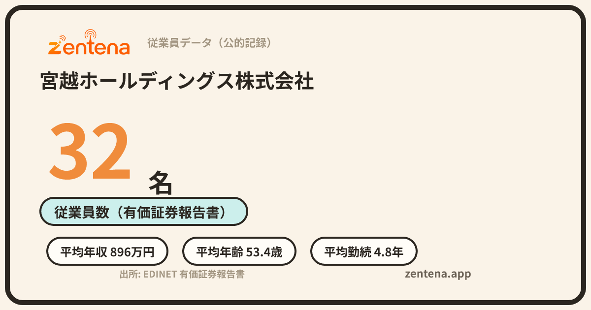 宮越ホールディングス株式会社の従業員データカード