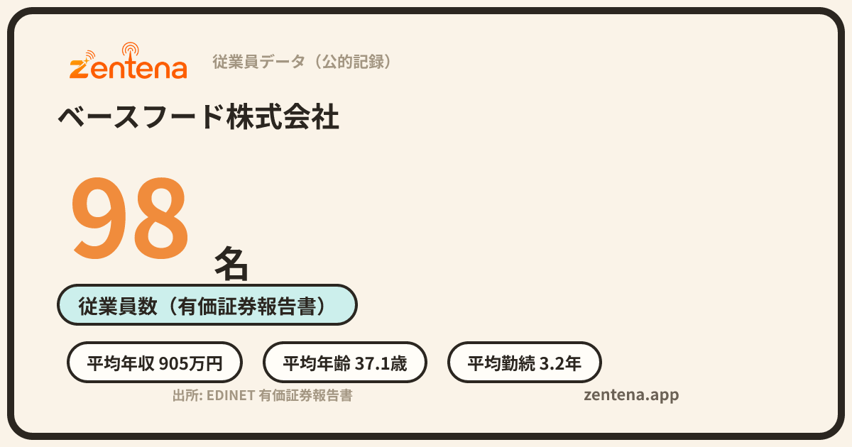 ベースフード株式会社の従業員データカード