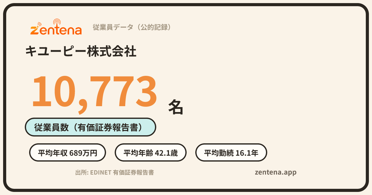 キユーピー株式会社の従業員データカード